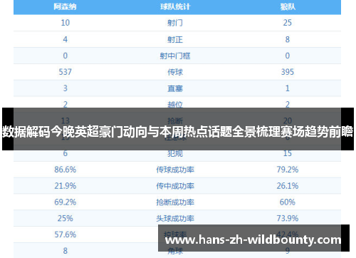 数据解码今晚英超豪门动向与本周热点话题全景梳理赛场趋势前瞻