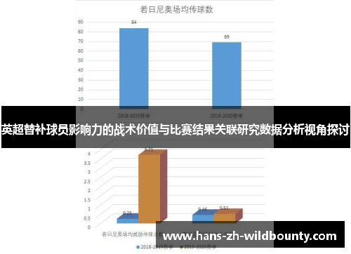 英超替补球员影响力的战术价值与比赛结果关联研究数据分析视角探讨 英超替补球员影响力的战术价值与比赛结果关联研究数据分析视角探讨