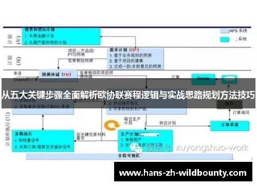 从五大关键步骤全面解析欧协联赛程逻辑与实战思路规划方法技巧 从五大关键步骤全面解析欧协联赛程逻辑与实战思路规划方法技巧