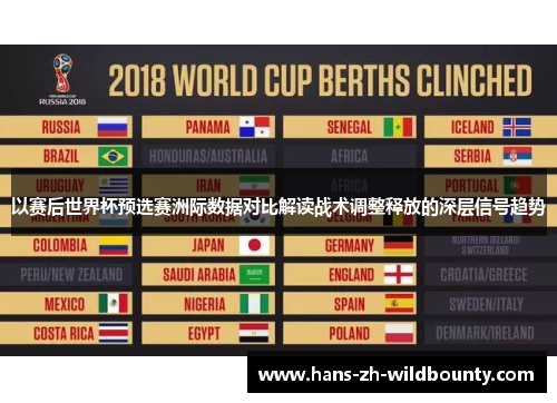 以赛后世界杯预选赛洲际数据对比解读战术调整释放的深层信号趋势