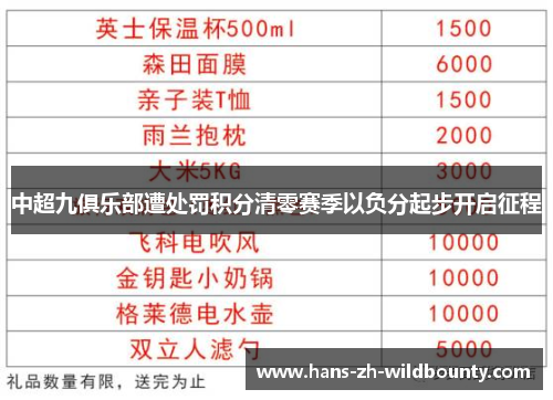 中超九俱乐部遭处罚积分清零赛季以负分起步开启征程 中超九俱乐部遭处罚积分清零赛季以负分起步开启征程