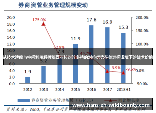从技术速度与空间利用解析穆西亚拉对阵多特的对位优势在美洲杯语境下的战术价值