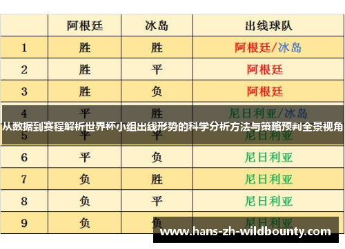 从数据到赛程解析世界杯小组出线形势的科学分析方法与策略预判全景视角