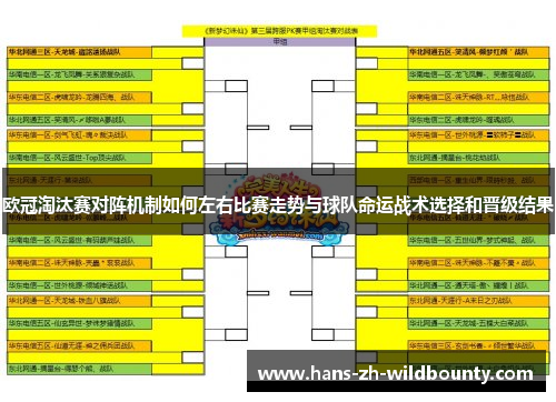 欧冠淘汰赛对阵机制如何左右比赛走势与球队命运战术选择和晋级结果