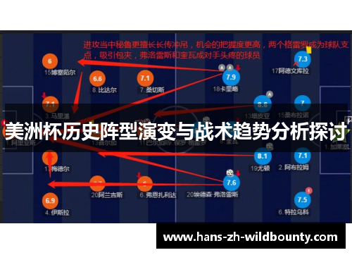 美洲杯历史阵型演变与战术趋势分析探讨